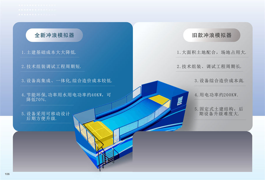 移動(dòng)滑板沖浪